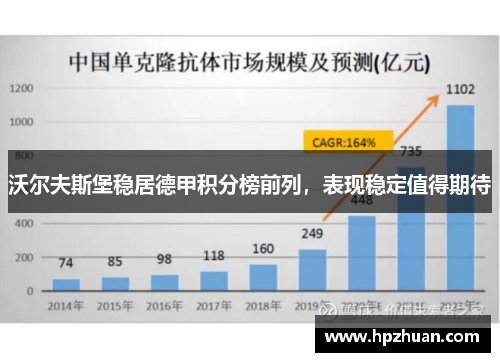 沃尔夫斯堡稳居德甲积分榜前列，表现稳定值得期待