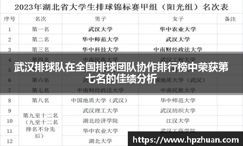 武汉排球队在全国排球团队协作排行榜中荣获第七名的佳绩分析