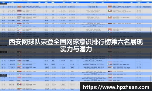 西安网球队荣登全国网球意识排行榜第六名展现实力与潜力