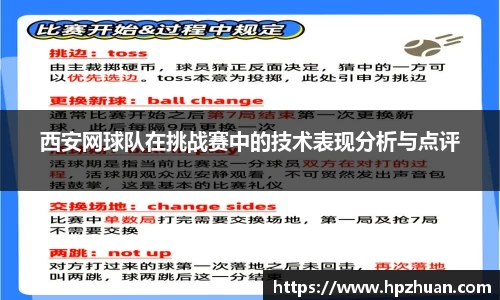 西安网球队在挑战赛中的技术表现分析与点评